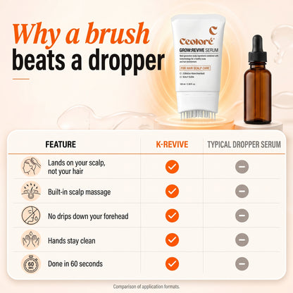 K-Beauty Scalp Care Serum for Less hair in the drain in 14 days