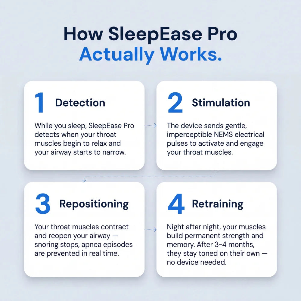 SleepEase Pro — Eliminates Snoring & Sleep Apnea