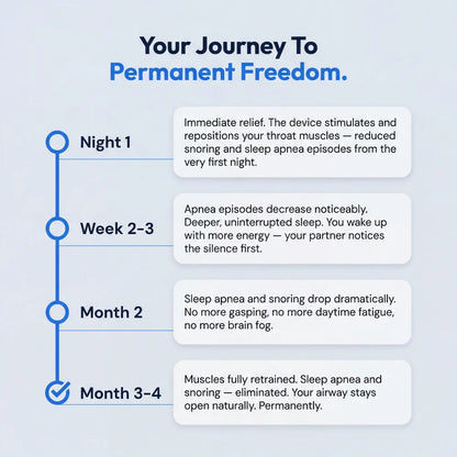 SleepEase Pro — Eliminates Snoring & Sleep Apnea