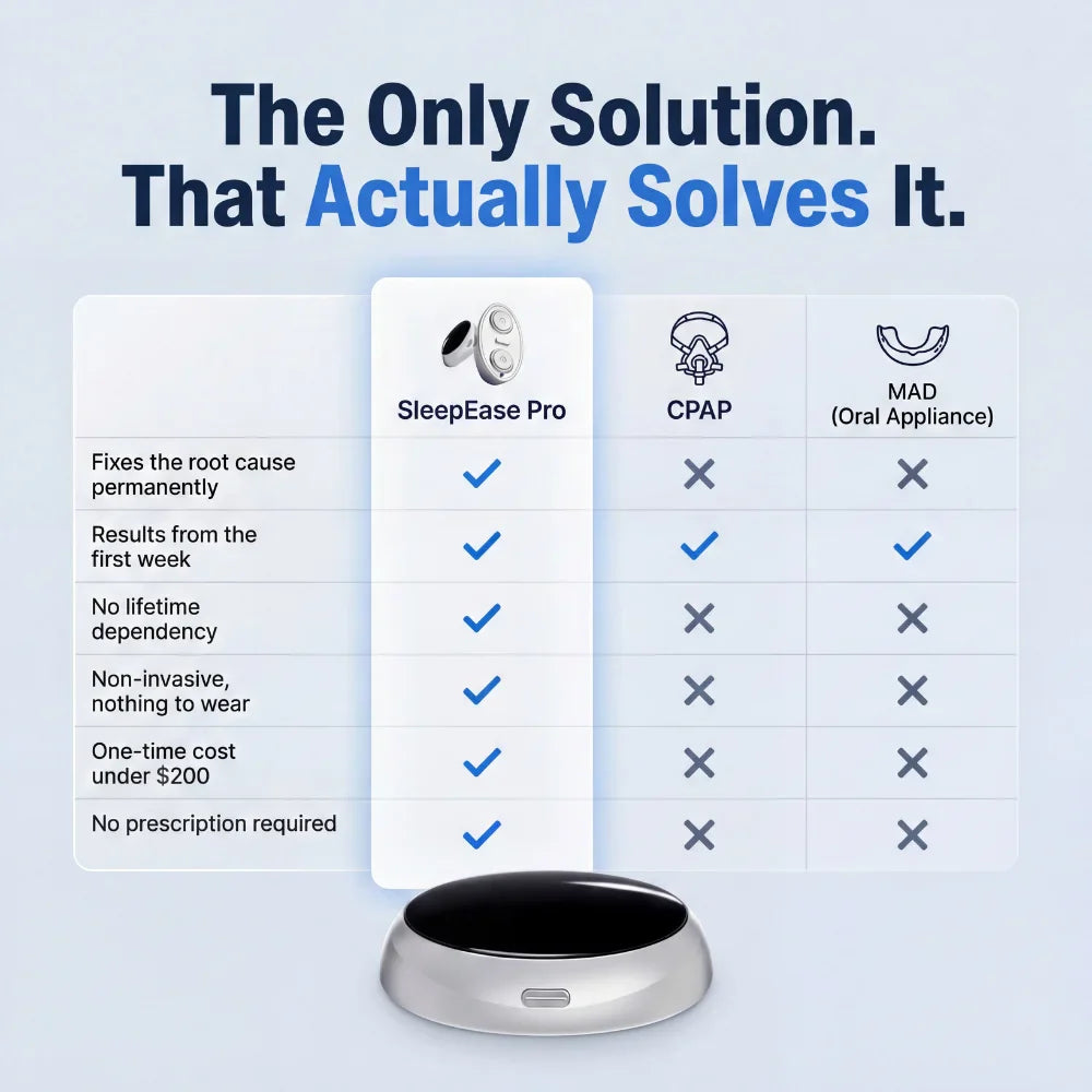 SleepEase Pro — Eliminates Snoring & Sleep Apnea